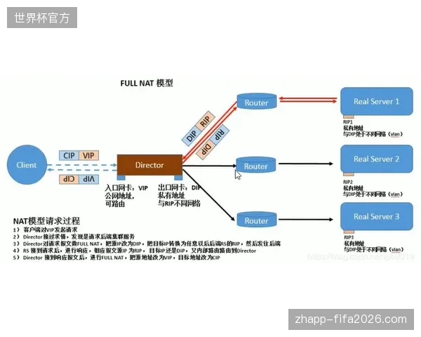 多哈转播中心机柜部署策略通过分布式计算消解了现场高频同步的突发压力